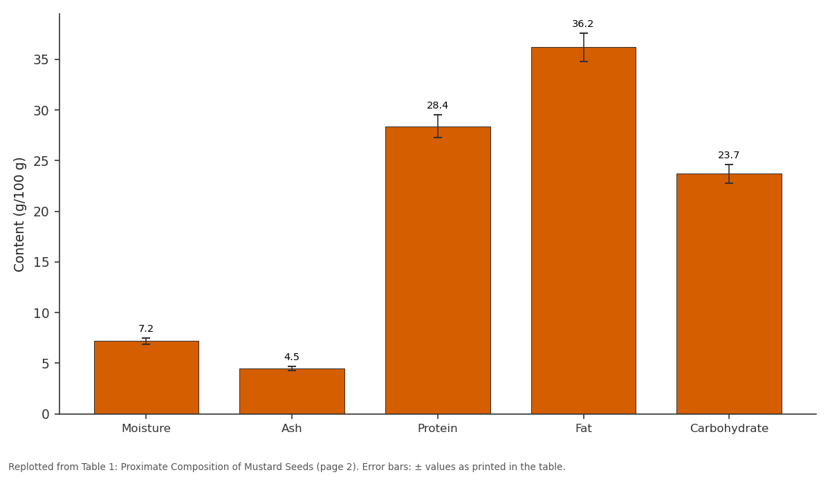 Replotted from Table 1 (page 2) of the original paper. Every bar is the paper's own table value.