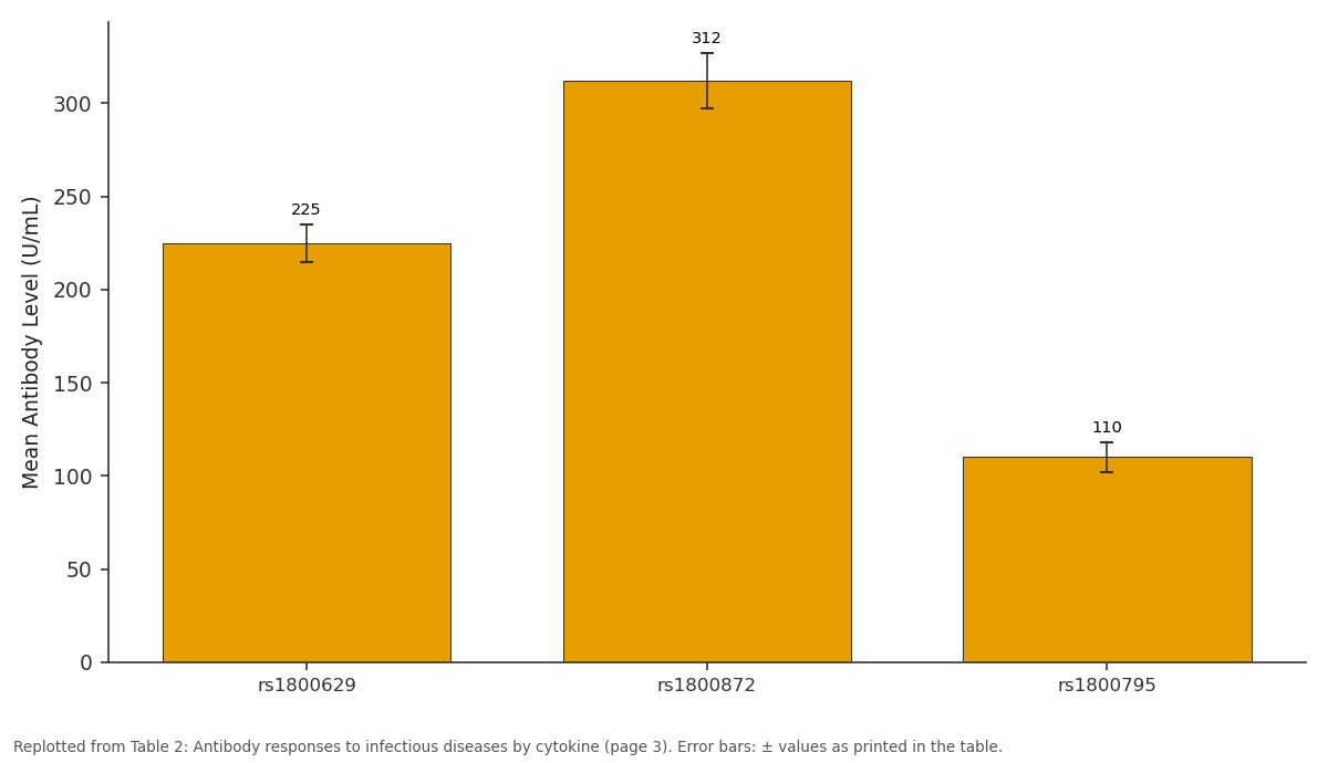 Replotted from Table 2 (page 3) of the original paper. Every bar is the paper's own table value.