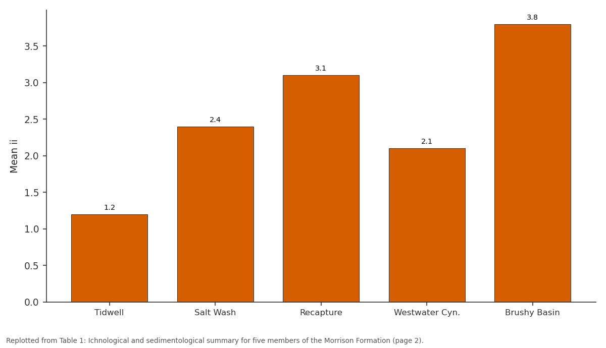 Replotted from Table 1 (page 2) of the original paper. Every bar is the paper's own table value.