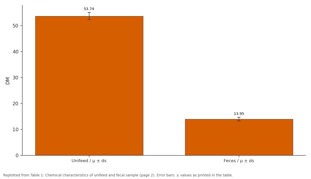 Replotted from Table 1 (page 2) of the original paper. Every bar is the paper's own table value.