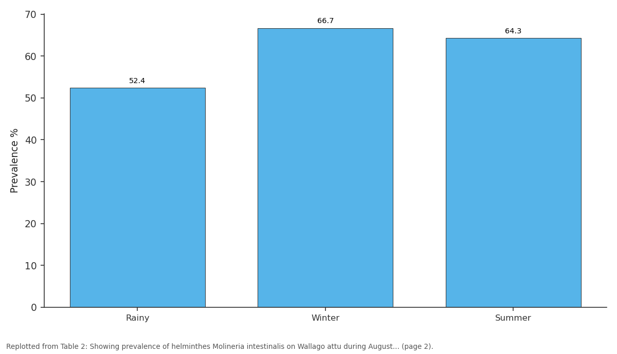 Replotted from Table 2 (page 2) of the original paper. Every bar is the paper's own table value.