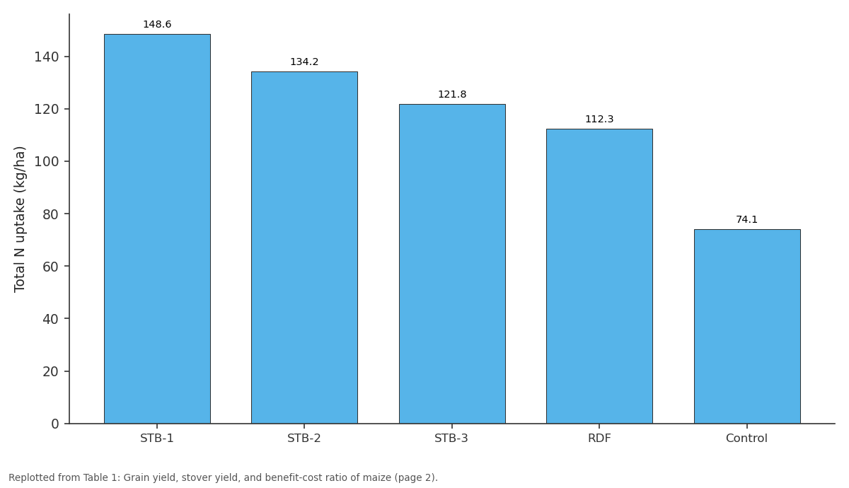 Replotted from Table 1 (page 2) of the original paper. Every bar is the paper's own table value.