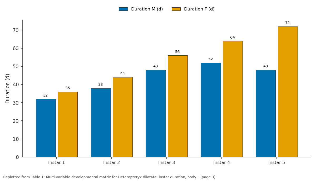 Replotted from Table 1 (page 3) of the original paper. Every bar is the paper's own table value.