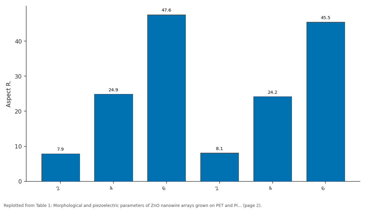 Replotted from Table 1 (page 2) of the original paper. Every bar is the paper's own table value.