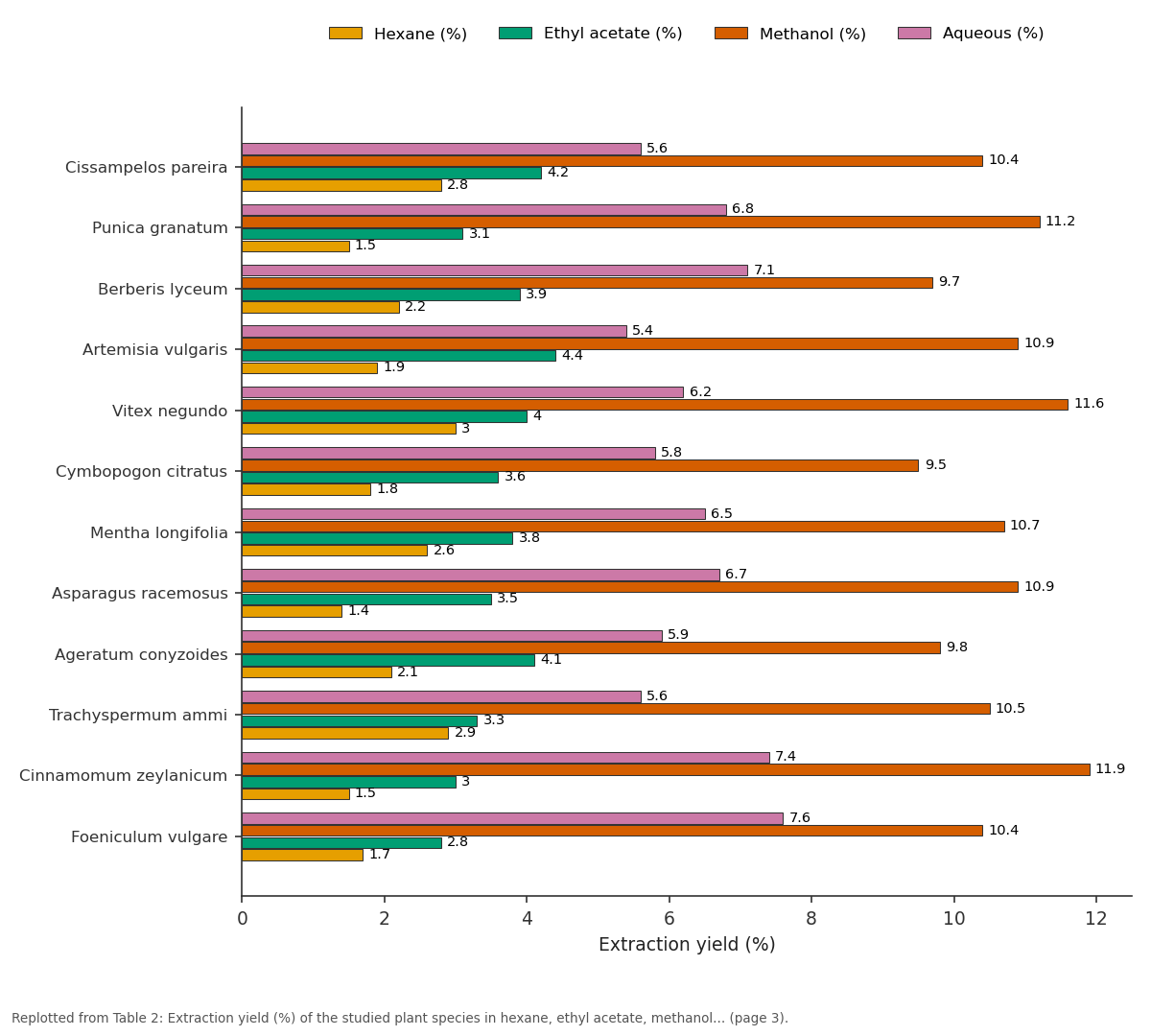Replotted from Table 2 (page 3) of the original paper. Every bar is the paper's own table value.