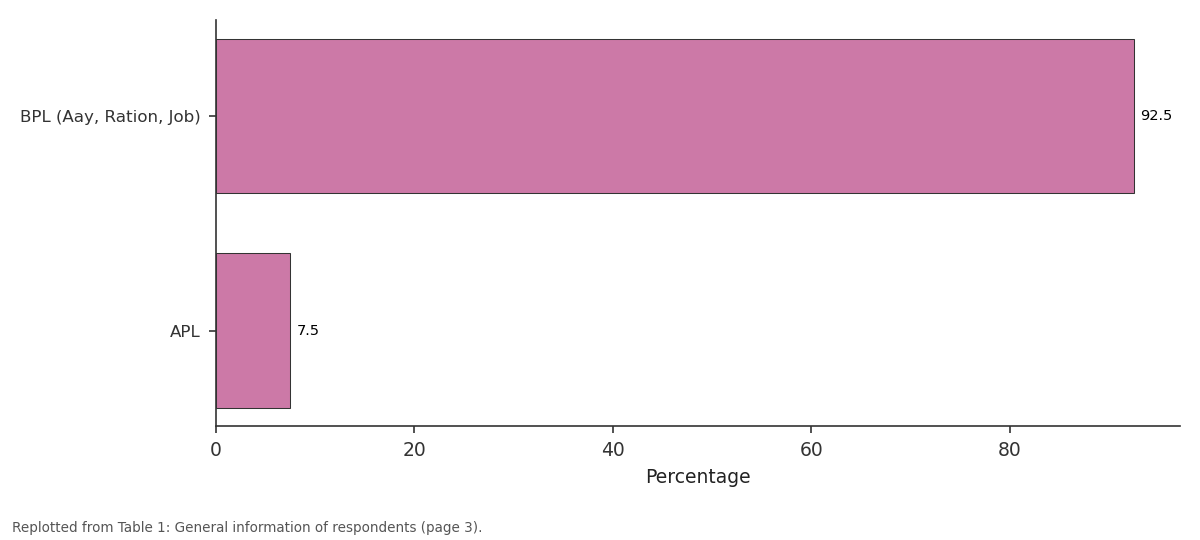 Replotted from Table 1 (page 3) of the original paper. Every bar is the paper's own table value.