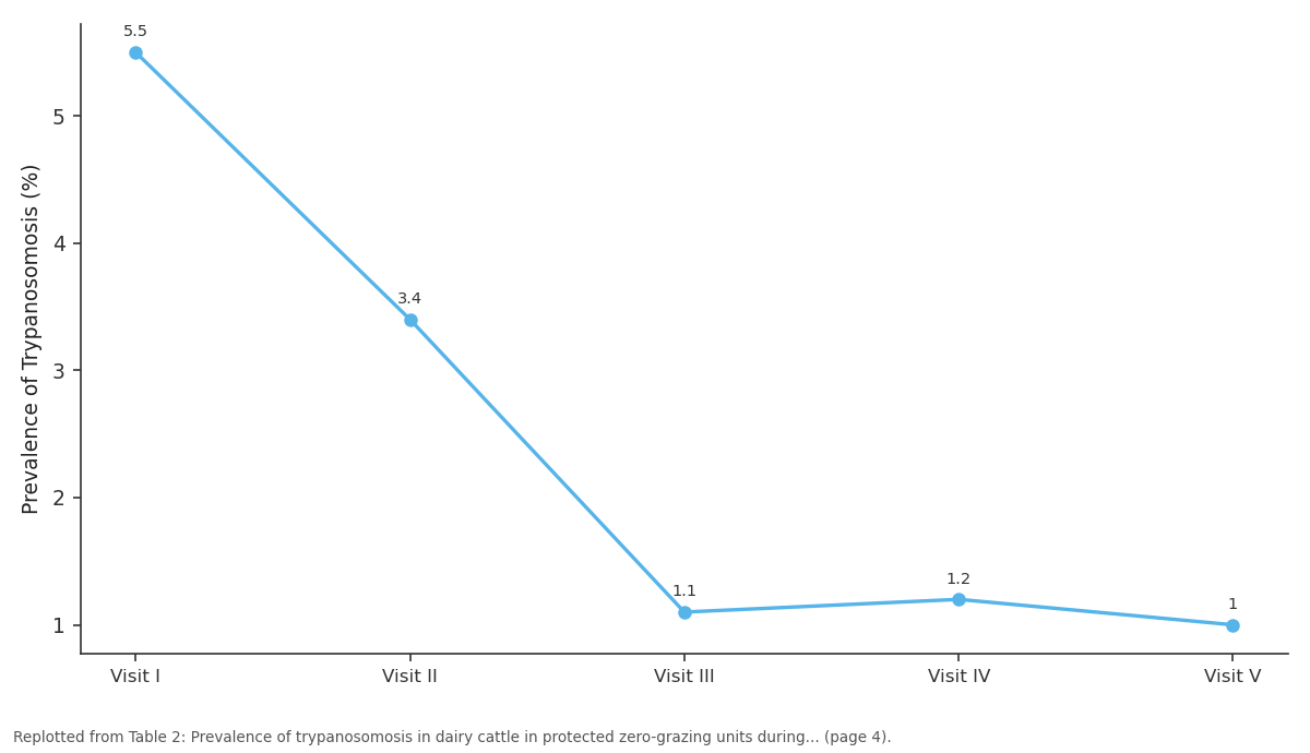 Replotted from Table 2 (page 4) of the original paper. Every bar is the paper's own table value.