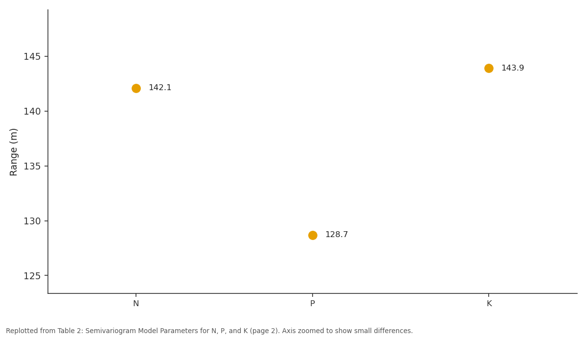 Replotted from Table 2 (page 2) of the original paper. Every bar is the paper's own table value.