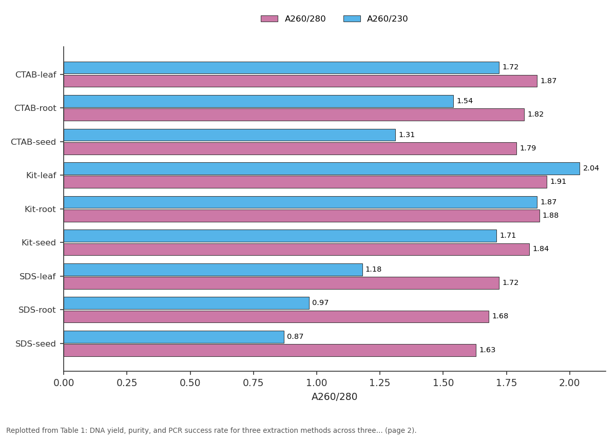 Replotted from Table 1 (page 2) of the original paper. Every bar is the paper's own table value.