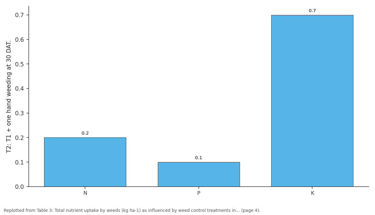 Replotted from Table 3 (page 4) of the original paper. Every bar is the paper's own table value.