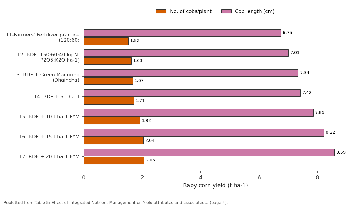 Replotted from Table 5 (page 4) of the original paper. Every bar is the paper's own table value.