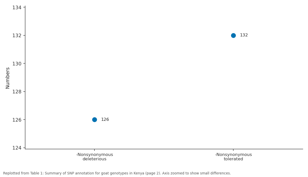 Replotted from Table 1 (page 2) of the original paper. Every bar is the paper's own table value.