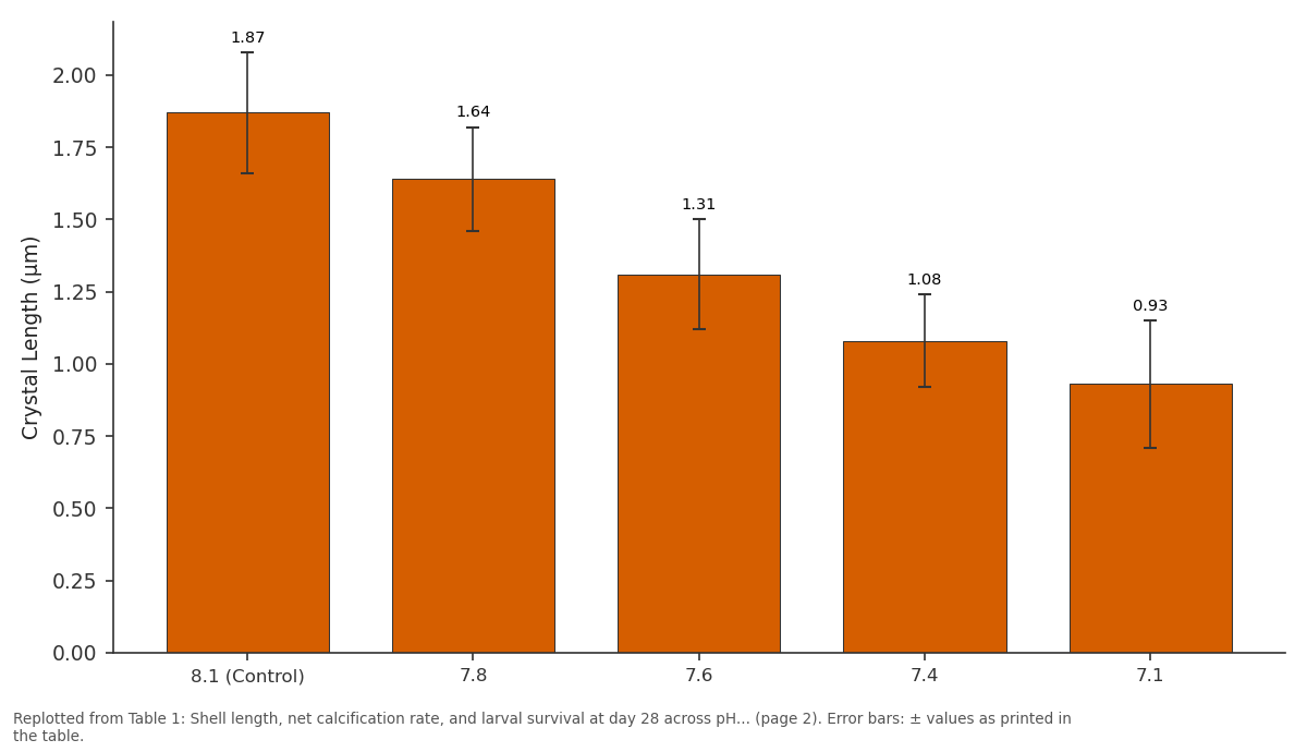 Replotted from Table 1 (page 2) of the original paper. Every bar is the paper's own table value.