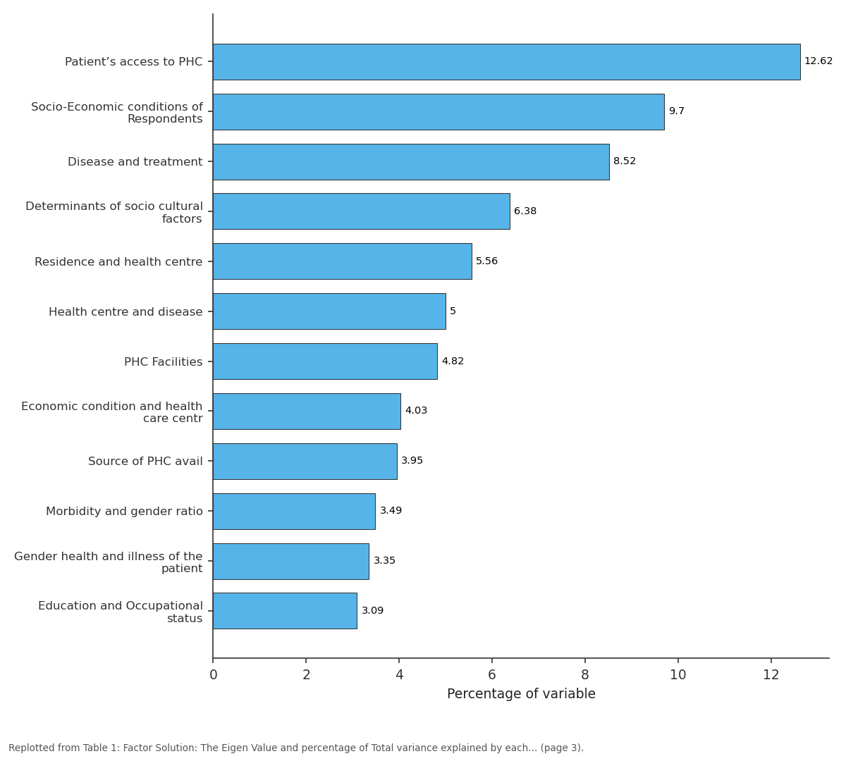 Replotted from Table 1 (page 3) of the original paper. Every bar is the paper's own table value.