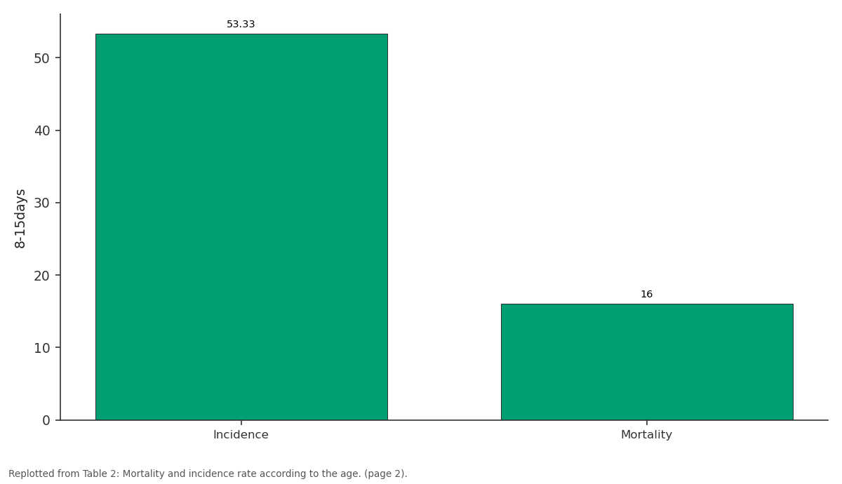 Replotted from Table 2 (page 2) of the original paper. Every bar is the paper's own table value.