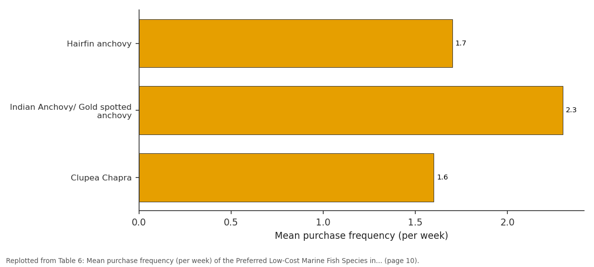 Replotted from Table 6 (page 10) of the original paper. Every bar is the paper's own table value.