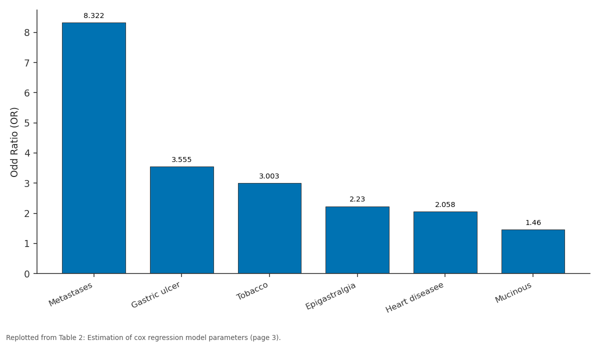 Replotted from Table 2 (page 3) of the original paper. Every bar is the paper's own table value.