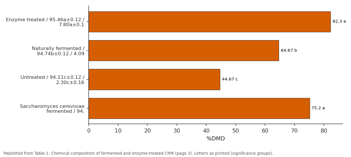 Replotted from Table 1 (page 3) of the original paper. Every bar is the paper's own table value.