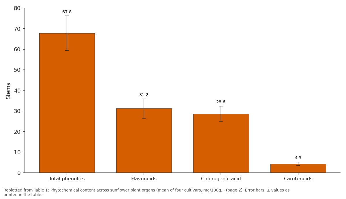 Replotted from Table 1 (page 2) of the original paper. Every bar is the paper's own table value.