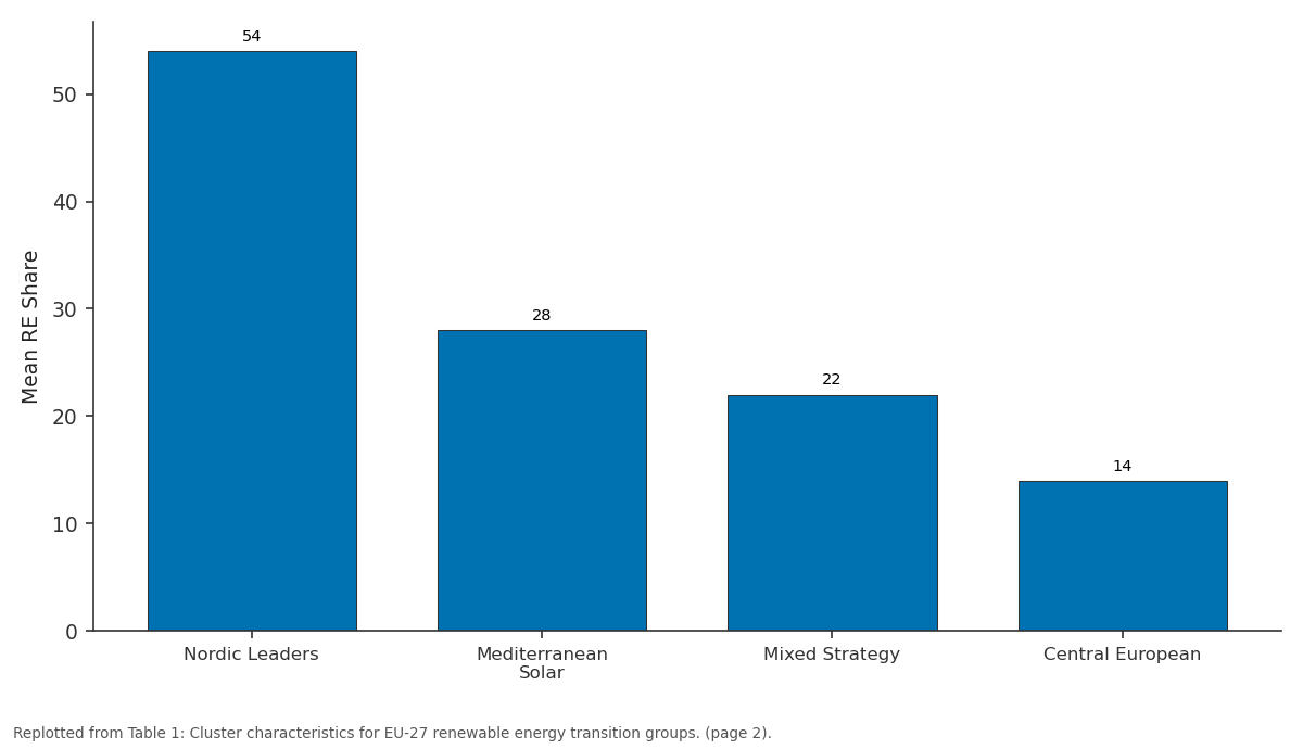 Replotted from Table 1 (page 2) of the original paper. Every bar is the paper's own table value.