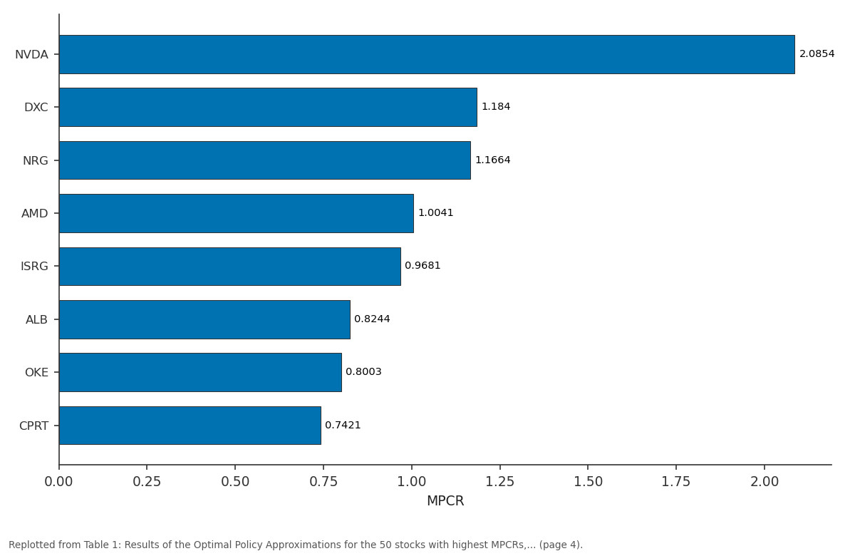 Replotted from Table 1 (page 4) of the original paper. Every bar is the paper's own table value.