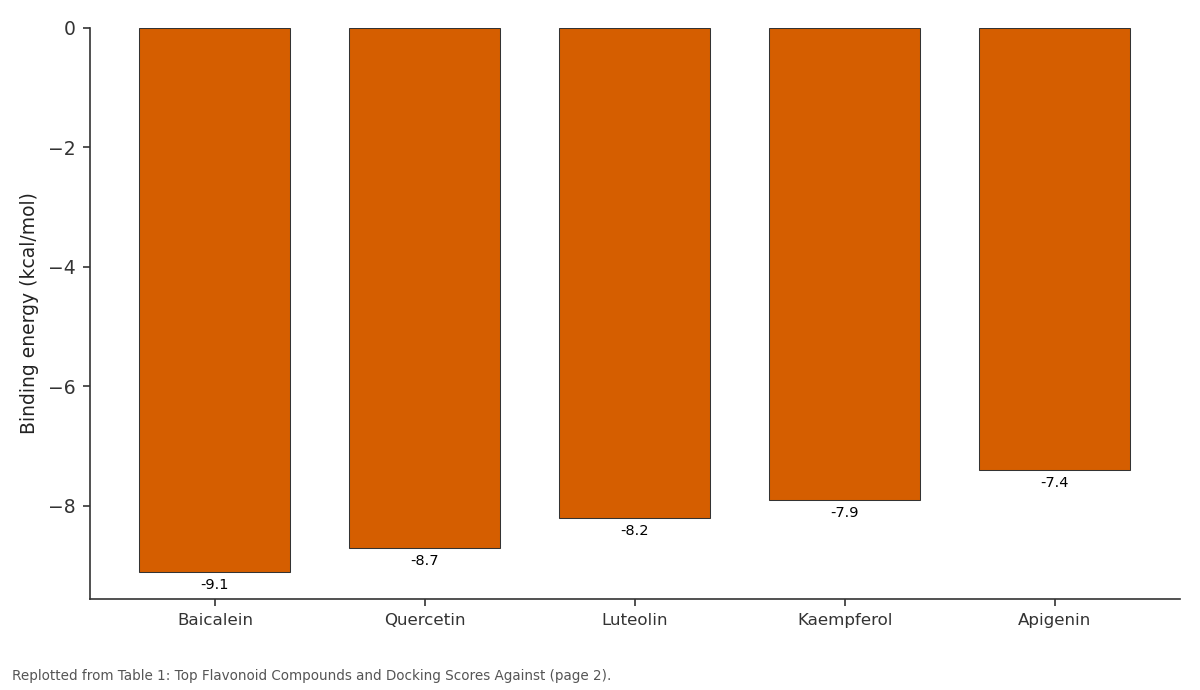 Replotted from Table 1 (page 2) of the original paper. Every bar is the paper's own table value.