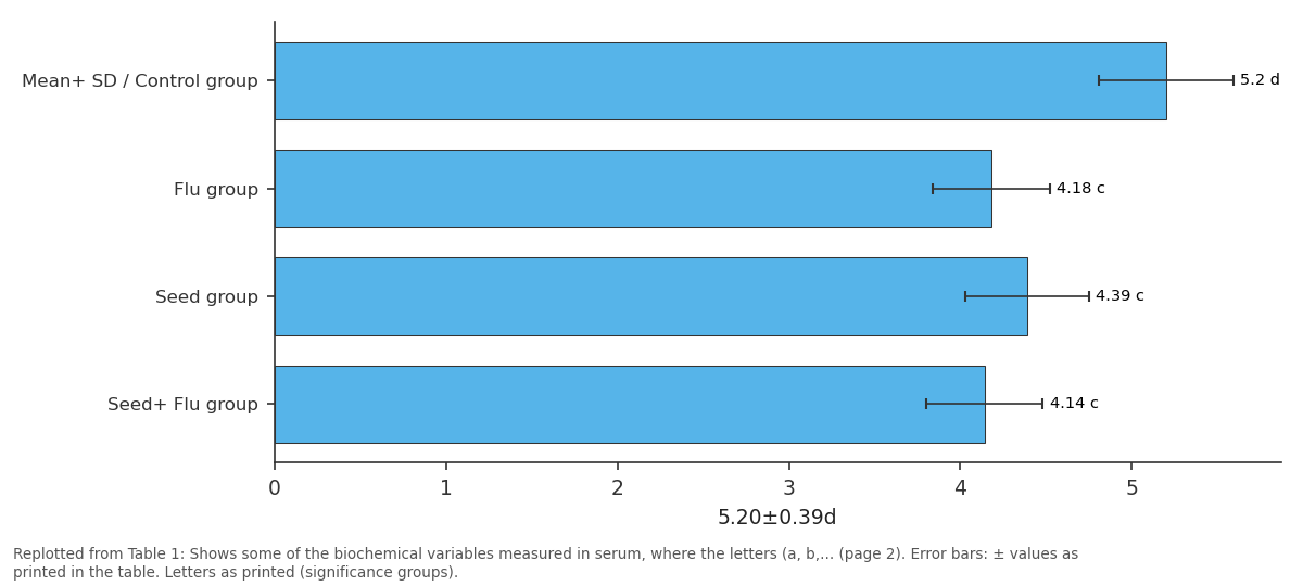 Replotted from Table 1 (page 2) of the original paper. Every bar is the paper's own table value.