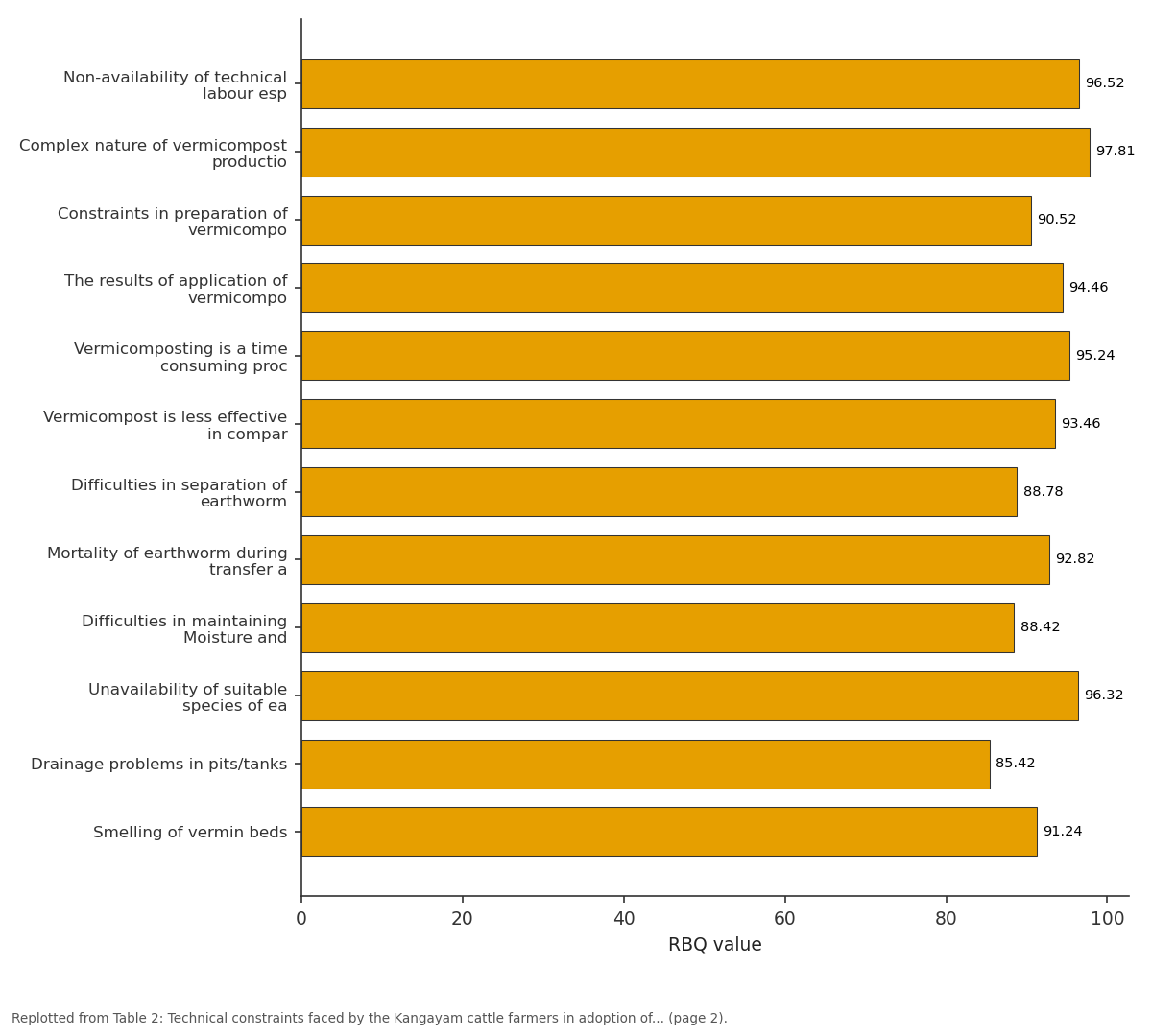 Replotted from Table 2 (page 2) of the original paper. Every bar is the paper's own table value.
