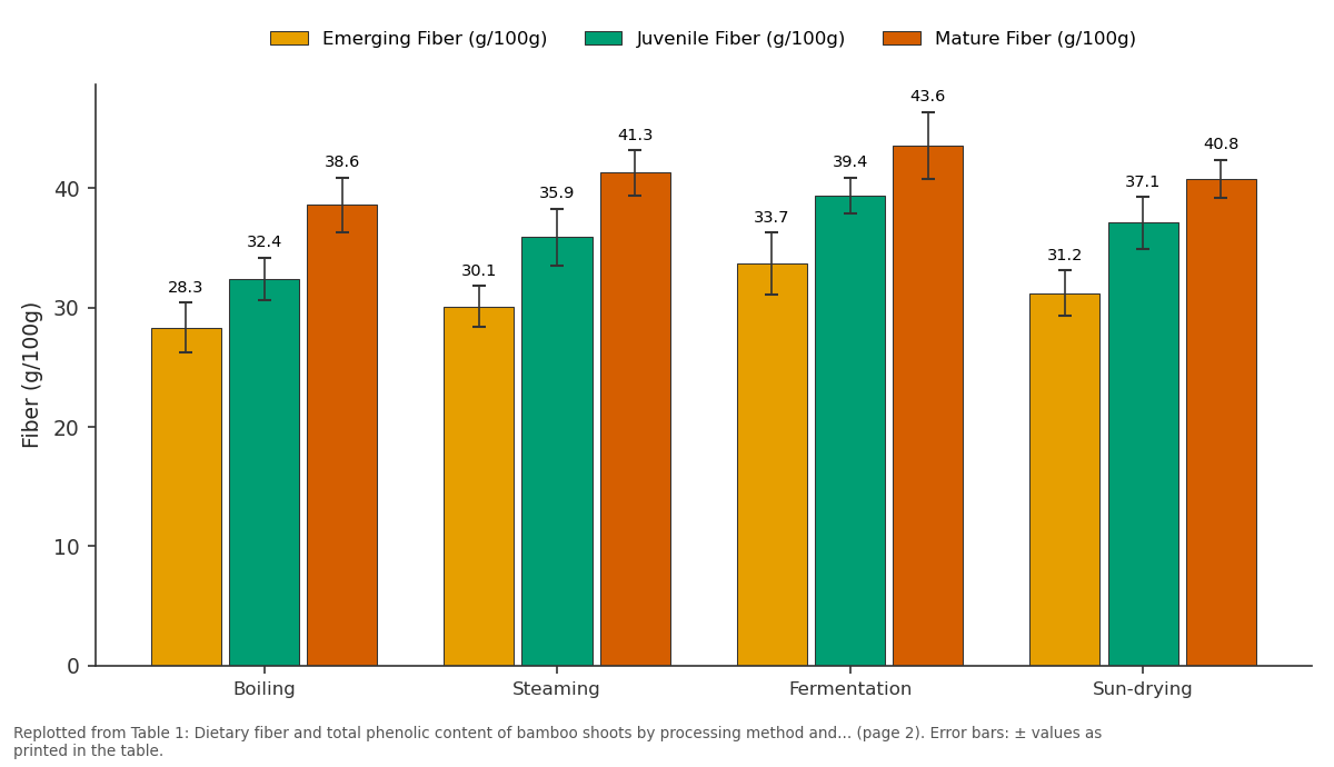 Replotted from Table 1 (page 2) of the original paper. Every bar is the paper's own table value.