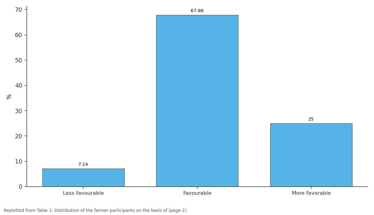 Replotted from Table 1 (page 2) of the original paper. Every bar is the paper's own table value.