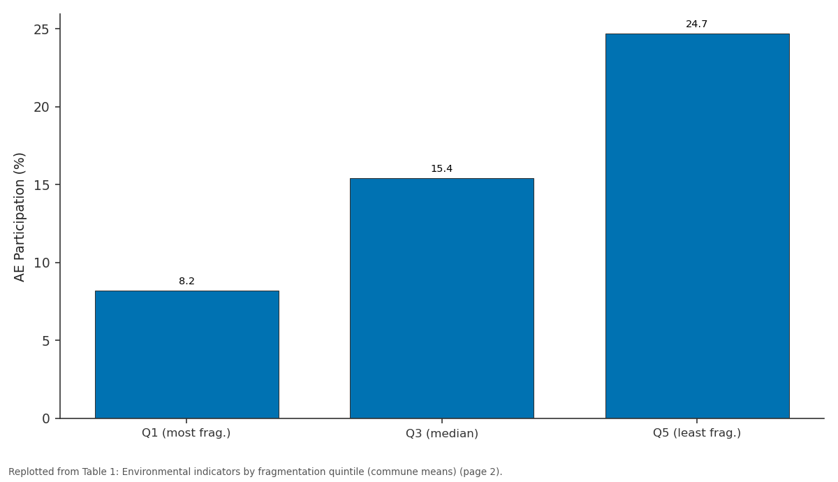 Replotted from Table 1 (page 2) of the original paper. Every bar is the paper's own table value.
