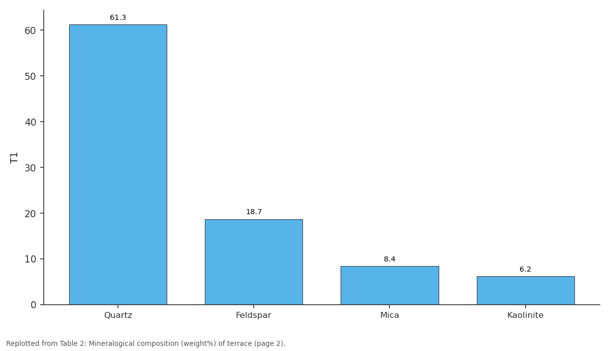 Replotted from Table 2 (page 2) of the original paper. Every bar is the paper's own table value.