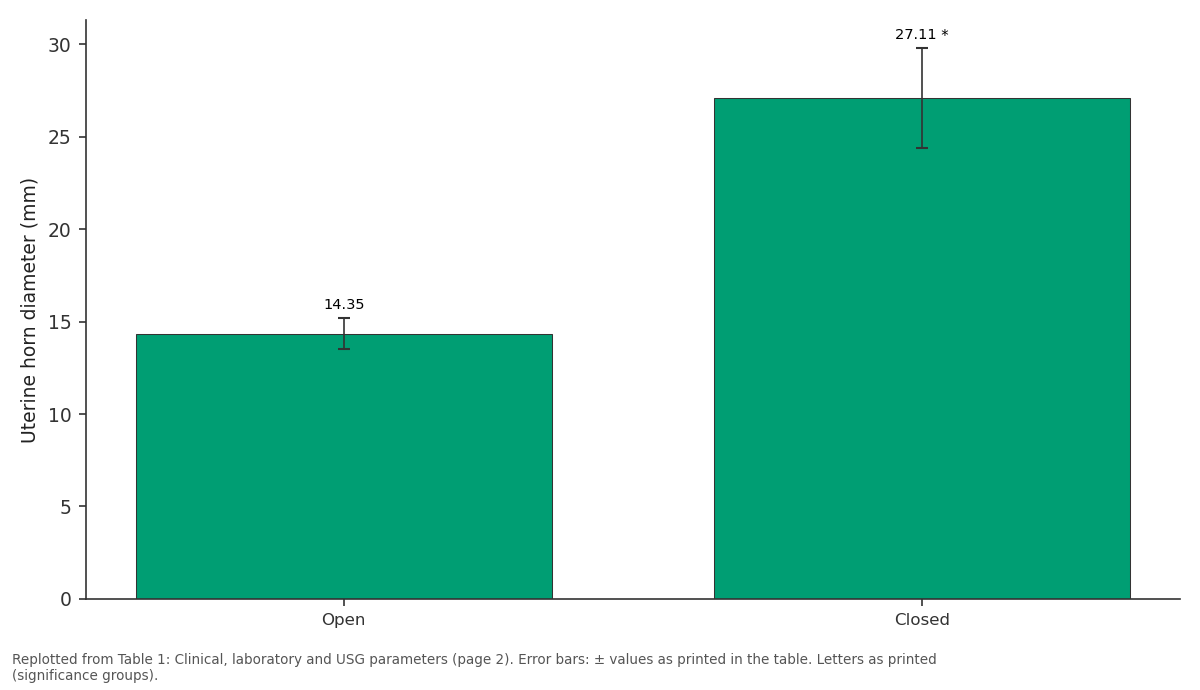 Replotted from Table 1 (page 2) of the original paper. Every bar is the paper's own table value.