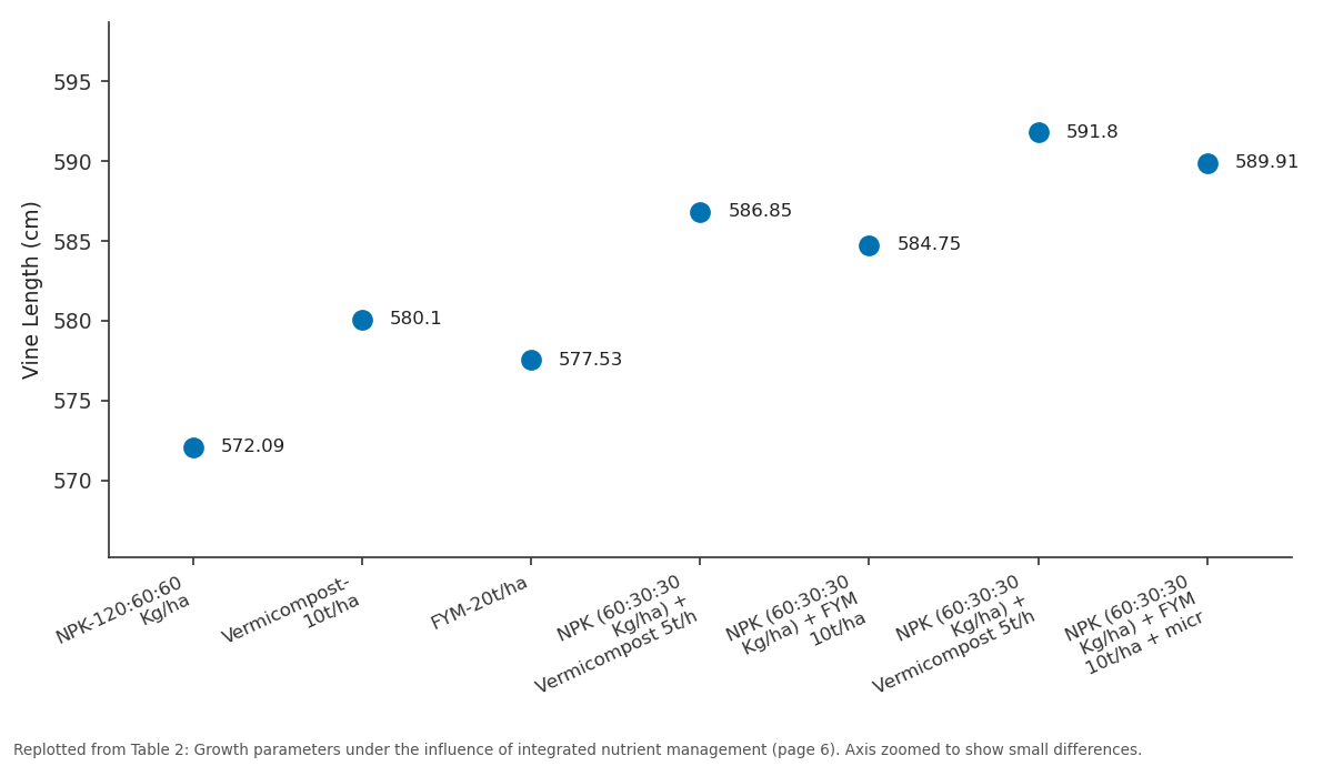 Replotted from Table 2 (page 6) of the original paper. Every bar is the paper's own table value.