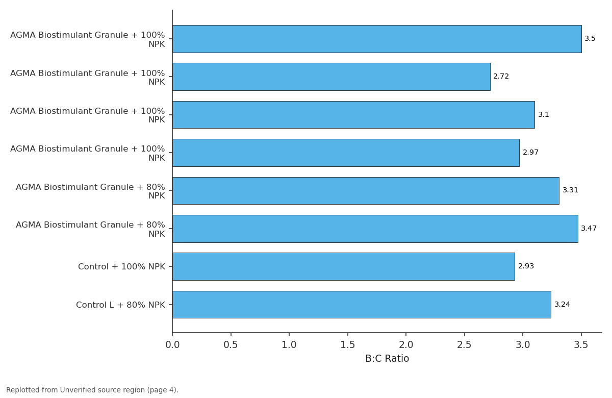 Replotted from a table (page 4) of the original paper. Every bar is the paper's own table value.