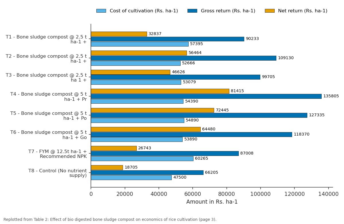 Replotted from Table 2 (page 3) of the original paper. Every bar is the paper's own table value.