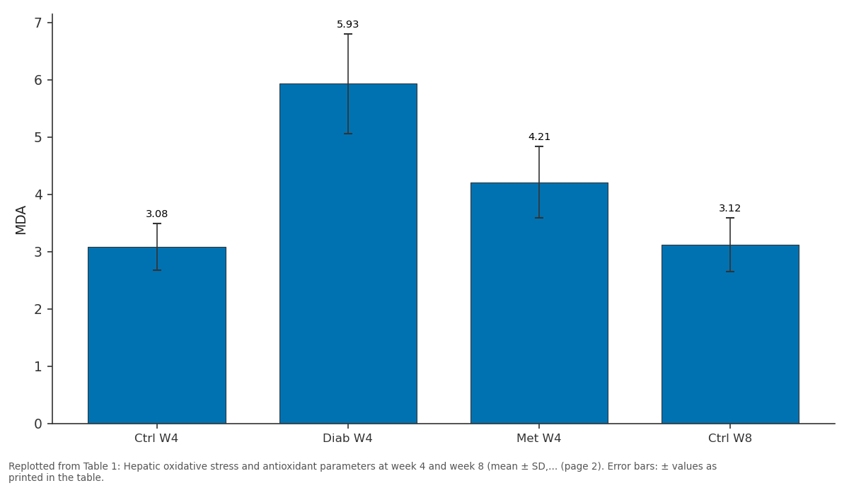 Replotted from Table 1 (page 2) of the original paper. Every bar is the paper's own table value.