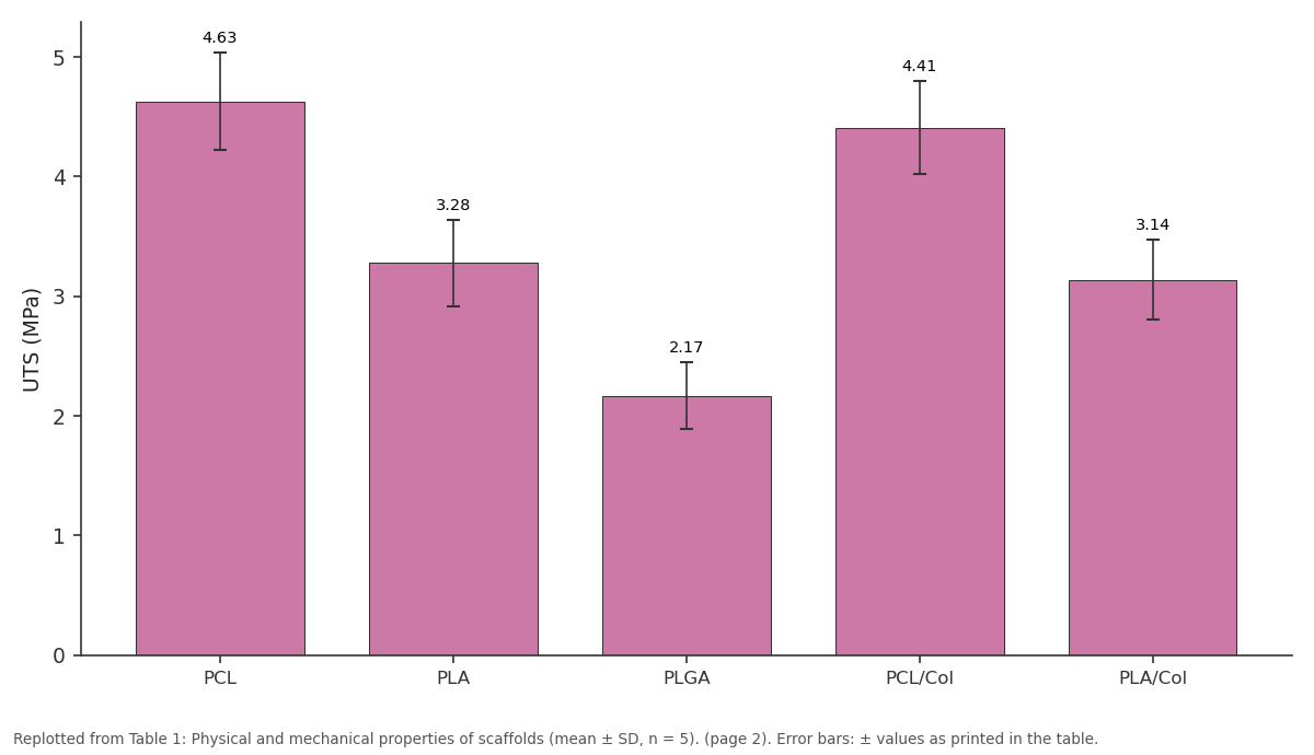 Replotted from Table 1 (page 2) of the original paper. Every bar is the paper's own table value.
