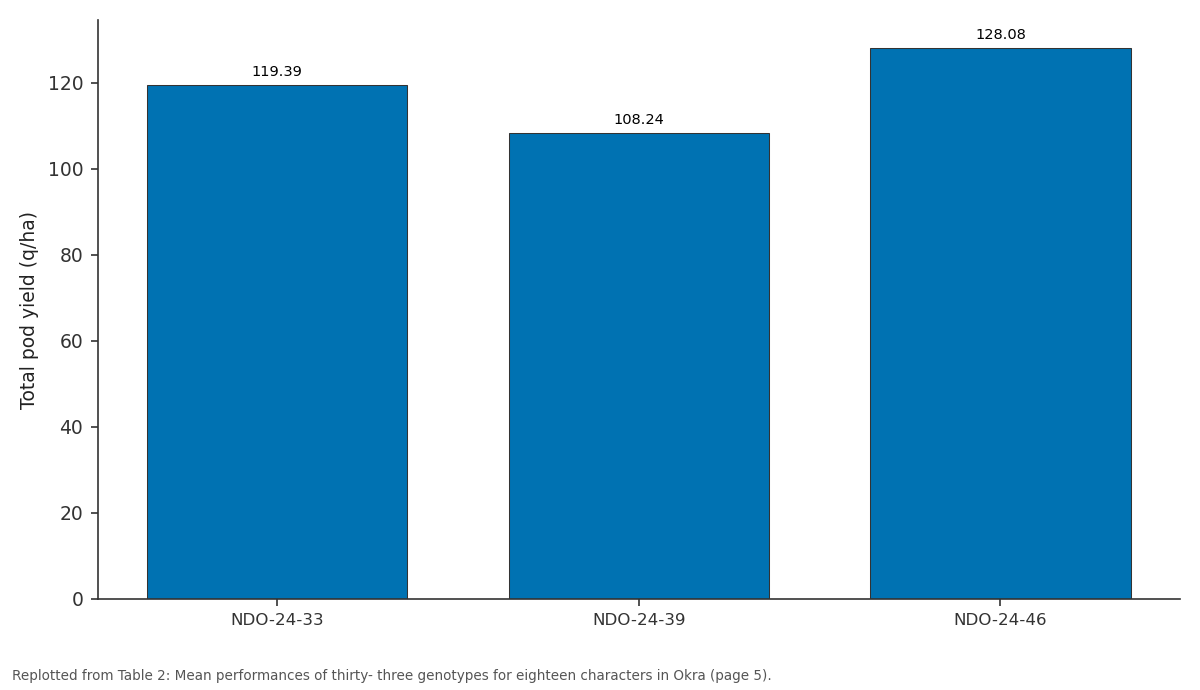 Replotted from Table 2 (page 5) of the original paper. Every bar is the paper's own table value.
