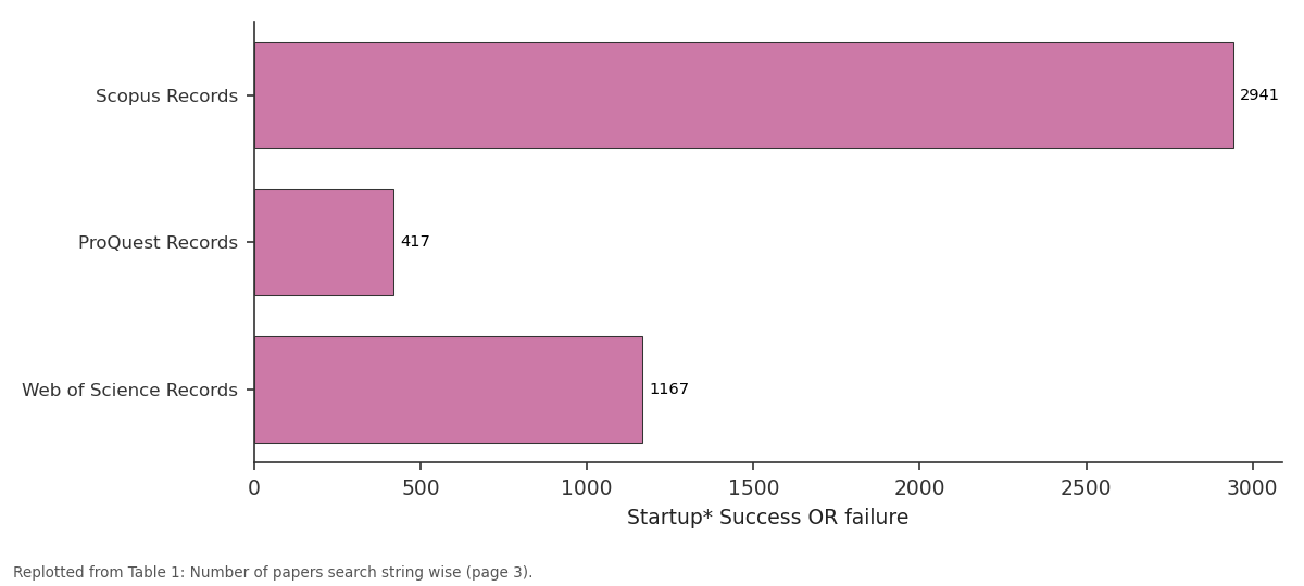 Replotted from Table 1 (page 3) of the original paper. Every bar is the paper's own table value.