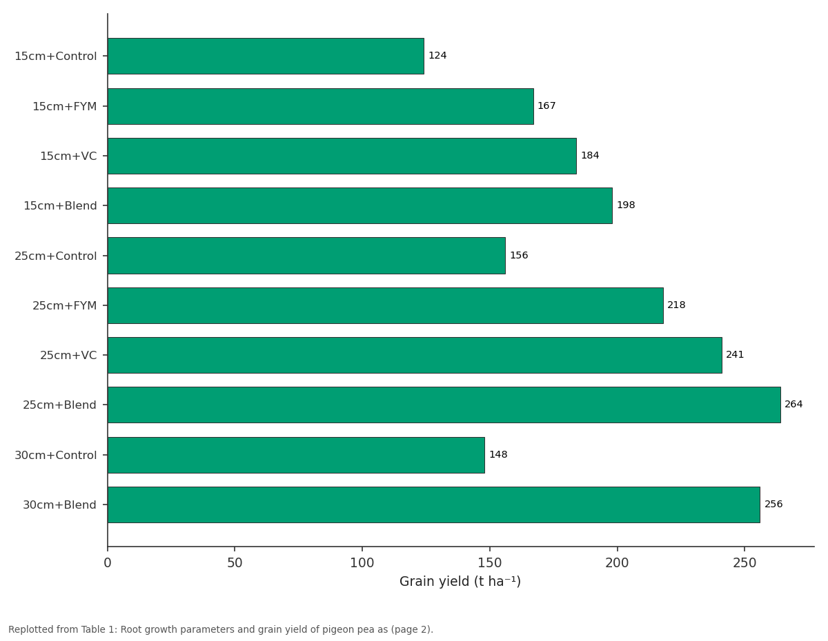 Replotted from Table 1 (page 2) of the original paper. Every bar is the paper's own table value.