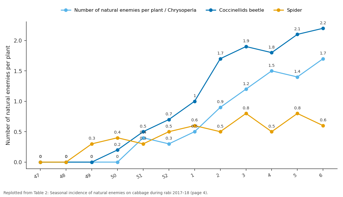 Replotted from Table 2 (page 4) of the original paper. Every bar is the paper's own table value.