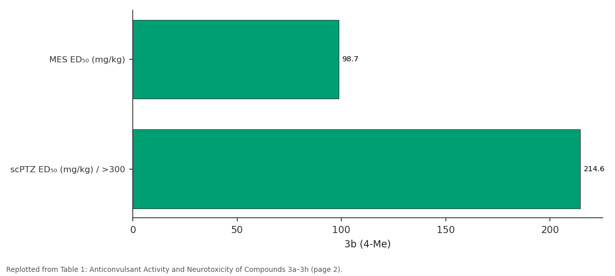 Replotted from Table 1 (page 2) of the original paper. Every bar is the paper's own table value.