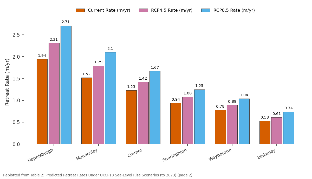Replotted from Table 2 (page 2) of the original paper. Every bar is the paper's own table value.