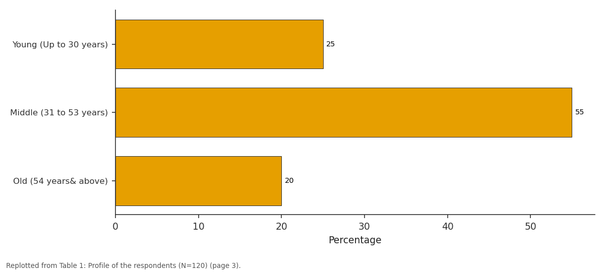 Replotted from Table 1 (page 3) of the original paper. Every bar is the paper's own table value.