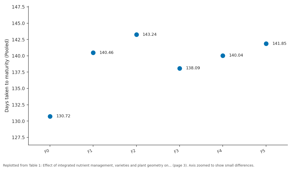 Replotted from Table 1 (page 3) of the original paper. Every bar is the paper's own table value.