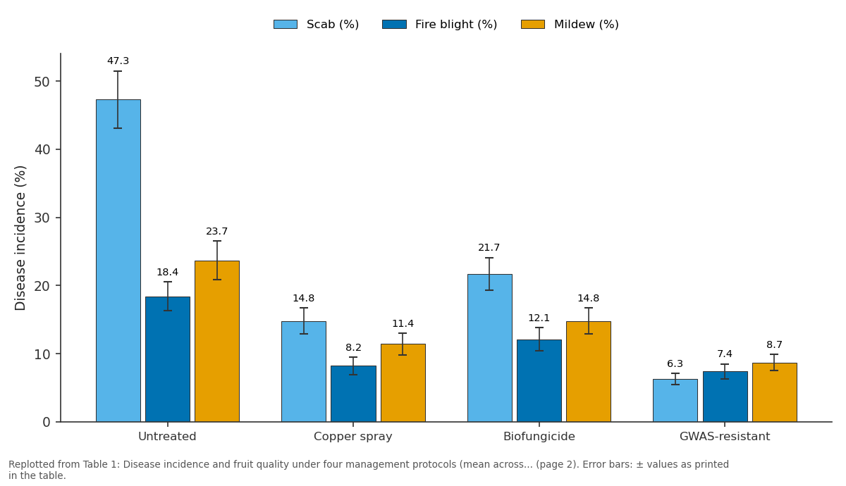 Replotted from Table 1 (page 2) of the original paper. Every bar is the paper's own table value.