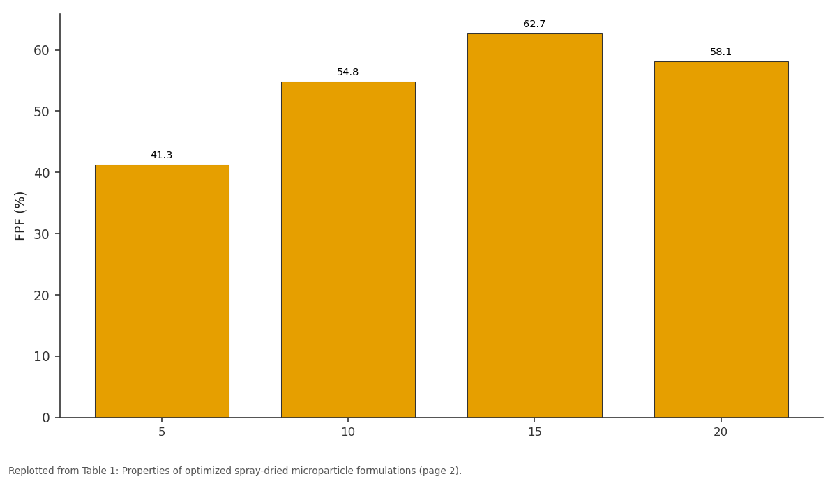 Replotted from Table 1 (page 2) of the original paper. Every bar is the paper's own table value.