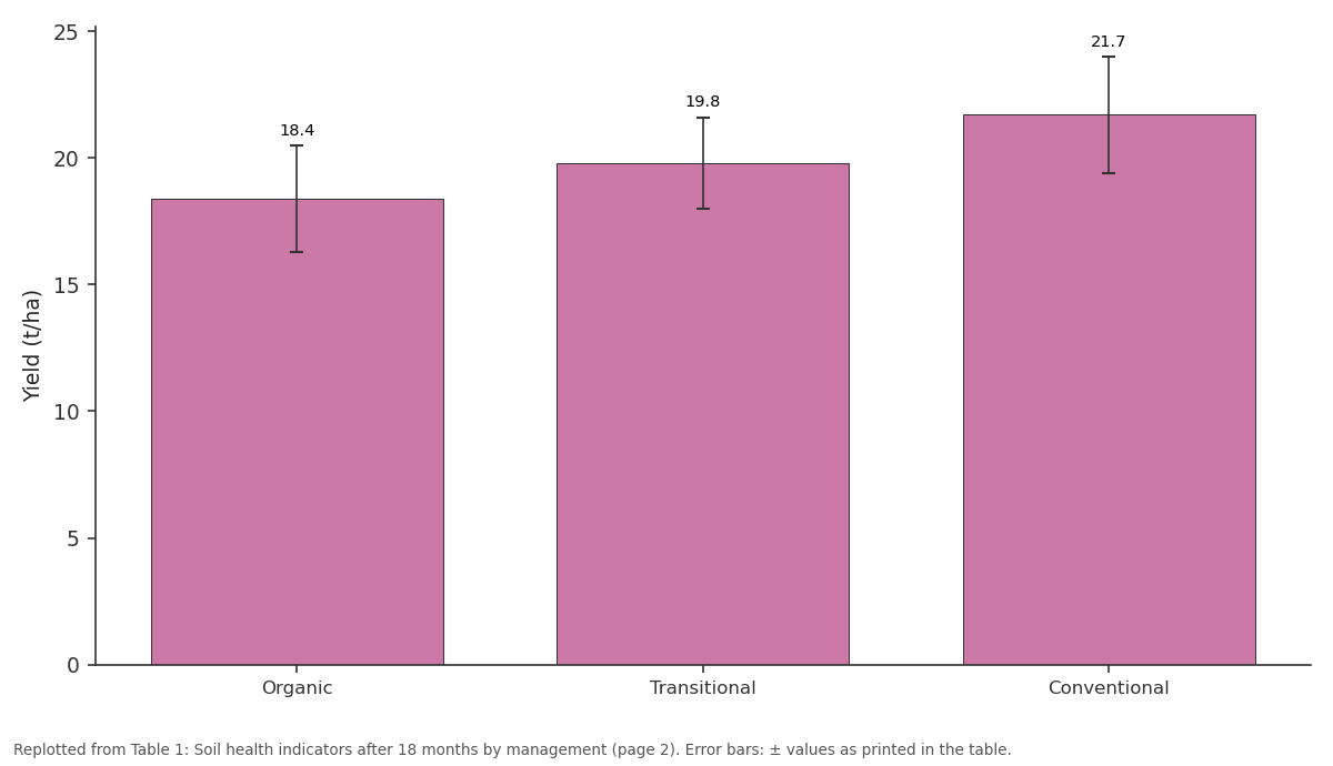 Replotted from Table 1 (page 2) of the original paper. Every bar is the paper's own table value.