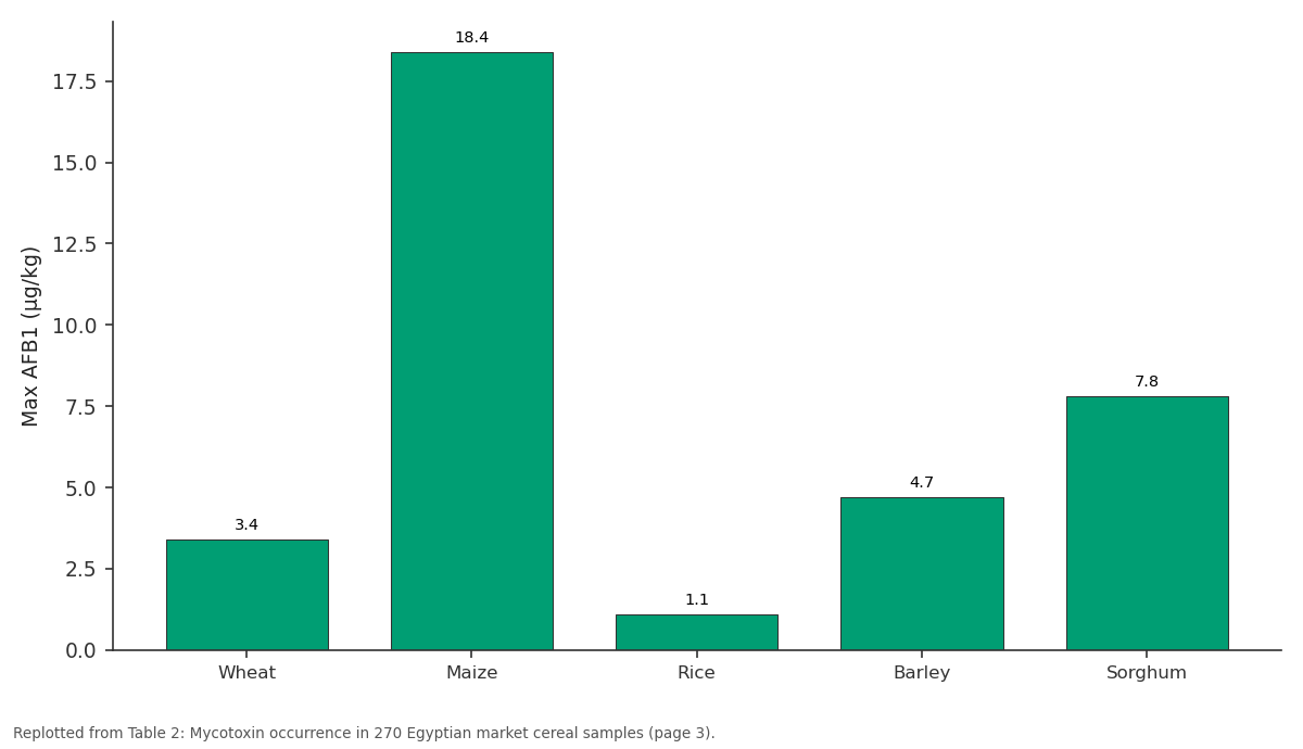 Replotted from Table 2 (page 3) of the original paper. Every bar is the paper's own table value.